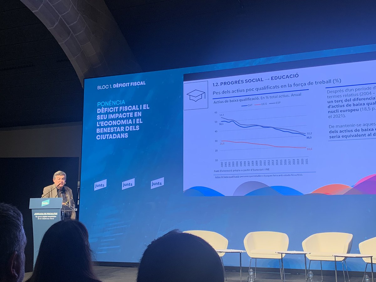 francescd's tweet photo. ‘En els darrers 40 anys, el dèficit fiscal ha comportat no poder invertir fins a 456.000M€ a Catalunya’, explica el Dr @JoanBCasas, exdegà del Col·legi d’Economistes. 

És una xifra esgarrifosa que il·lustra el llast empobridor de la dependència espanyola. https://t.co/onJS7CUYxz
