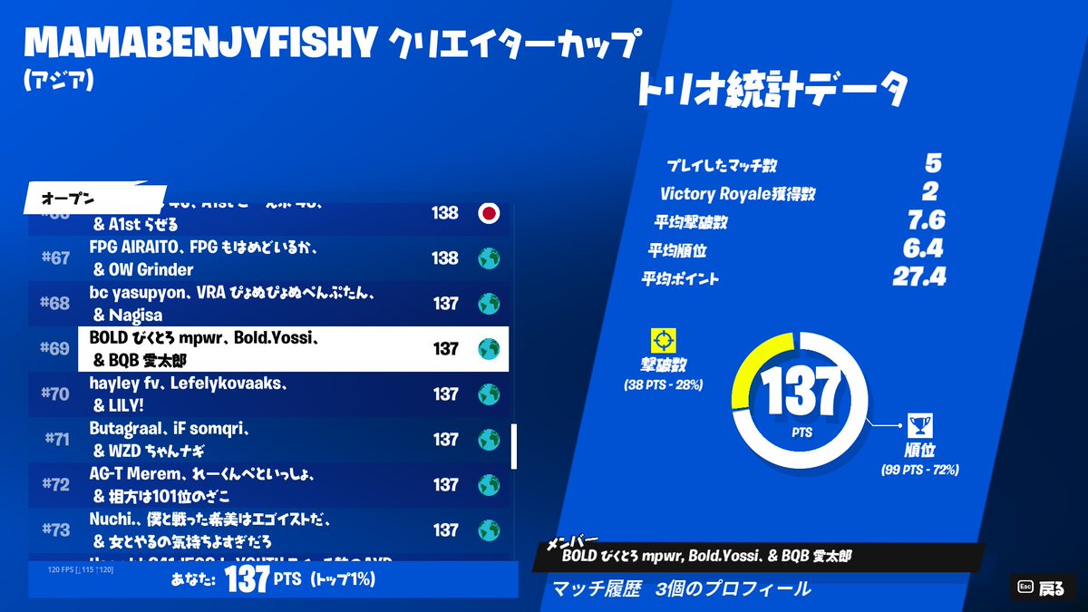 ViCTRO_fn's tweet photo. #69 25分生き残り12位。。。。。
fix ur game @FNCompetitive https://t.co/2k4cRY0Siu