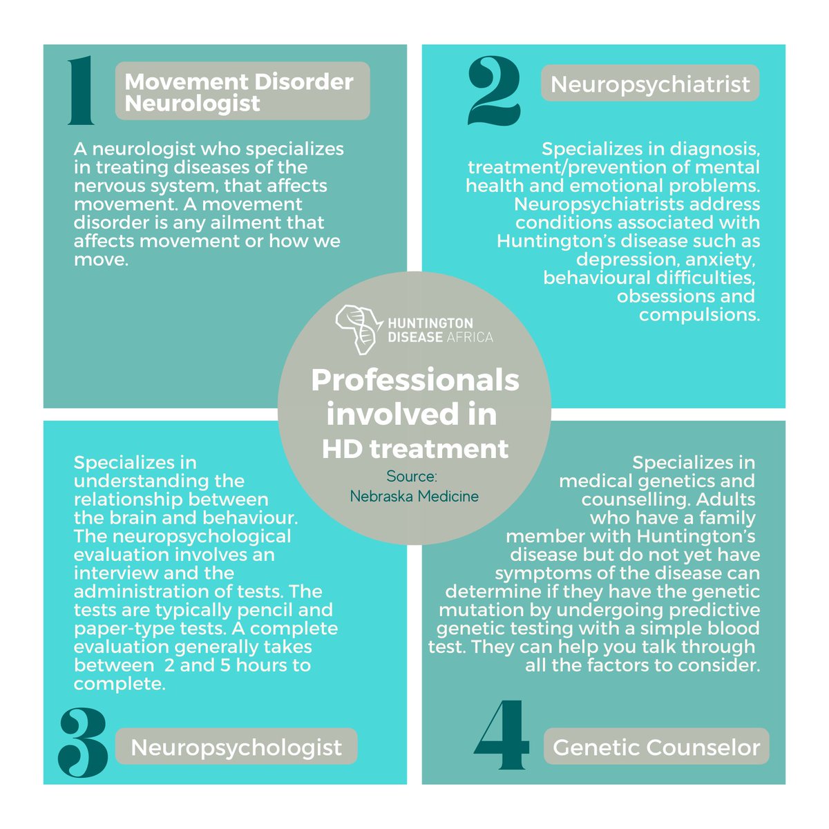 hdafricaorg's tweet photo. Who are in your Dream Team as you tackle HD?
Well, let us help you out!
#hdcommunity❤️ #hdbuzz #movementdisorder #HDAfrica #hdsupport #HDawareness https://t.co/NiEsDu7PrK