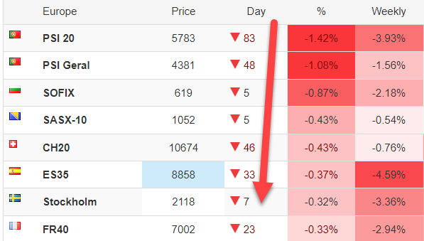 KeithMcCullough's tweet photo. European Equities don't have the uniquely American FOMO or #BubbleCaps https://t.co/wx06rXRCAU