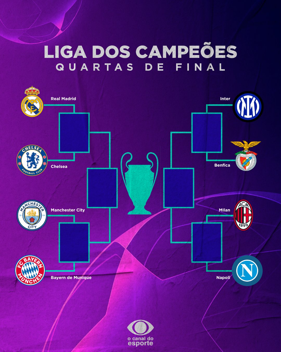 Placar on X: QUARTAS DE FINAL DEFINIDAS! Sorteio da Champions League  define Real Madrid x Chelsea e Manchester City x Bayern de Munique. Confira  todos os confrontos! Saiba mais em    /