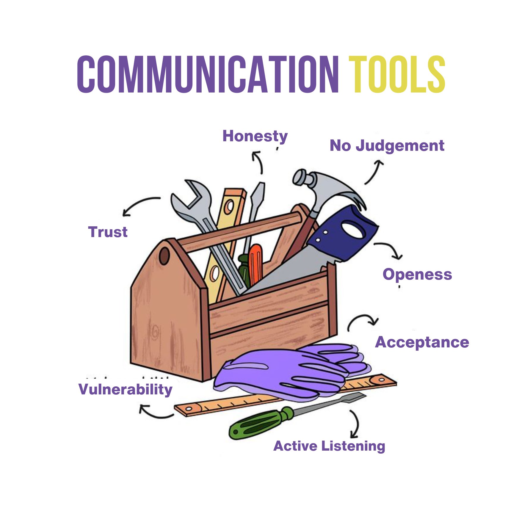 Effective Communication Tools 9 Most Effective Employee Communication