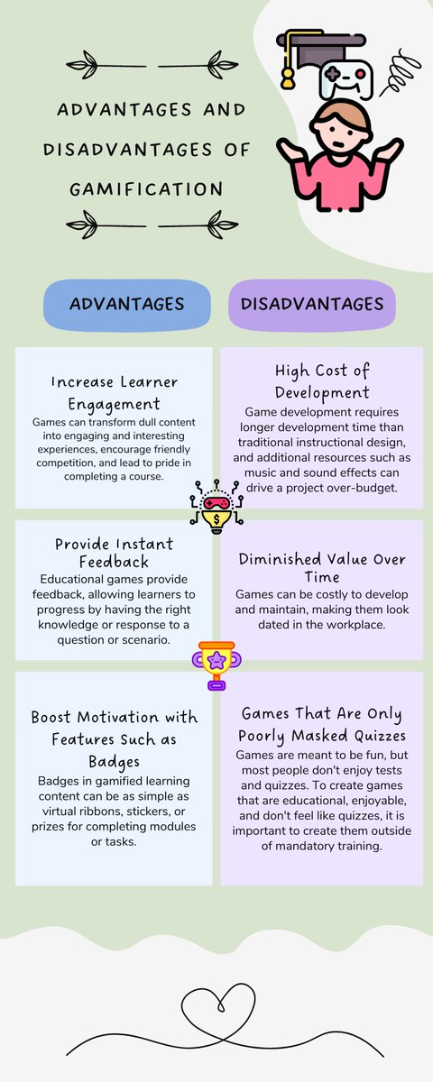 Nicole70703's tweet photo. Week 2 challenge: gamification graphic #ALM201 https://t.co/4miHjmCl9l