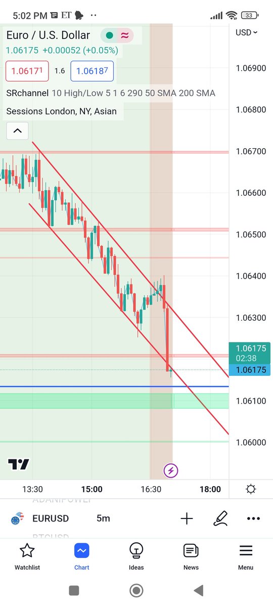 Good is good. 
#forextrading
#forexsignals
#currencywatchlist

#London market thanks 😌😌