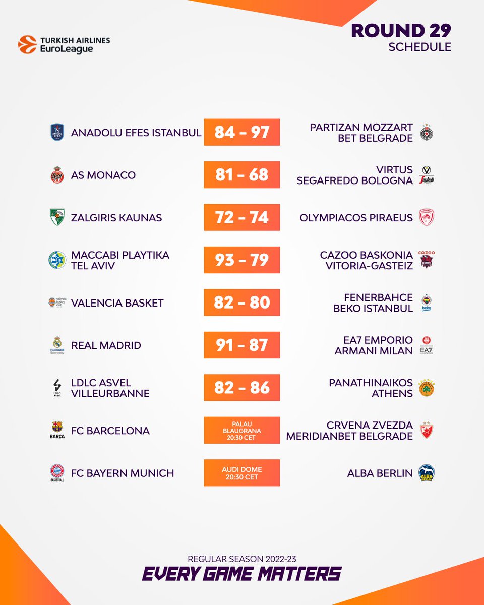 EuroLeague tweet media