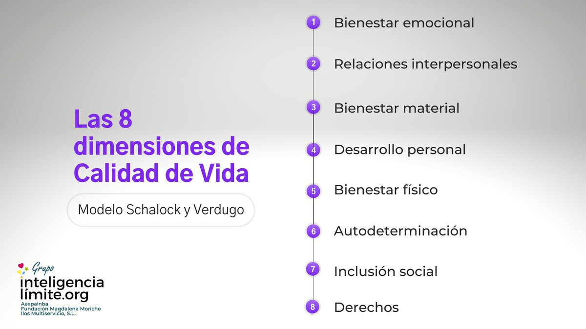 Melgui1212's tweet photo. Dentro del "Modelo de Calidad de Vida" de Scharlok y Verdugo, ¿Cuál es para vosotr@s la dimensión a la que más importancia daríais? ¿Por qué?
#PYTPS_CRIMI23 https://t.co/BKcncvgG3Y