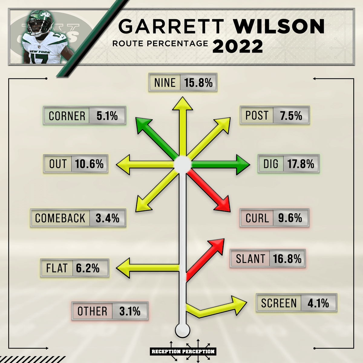 Matt Harmon tweet media