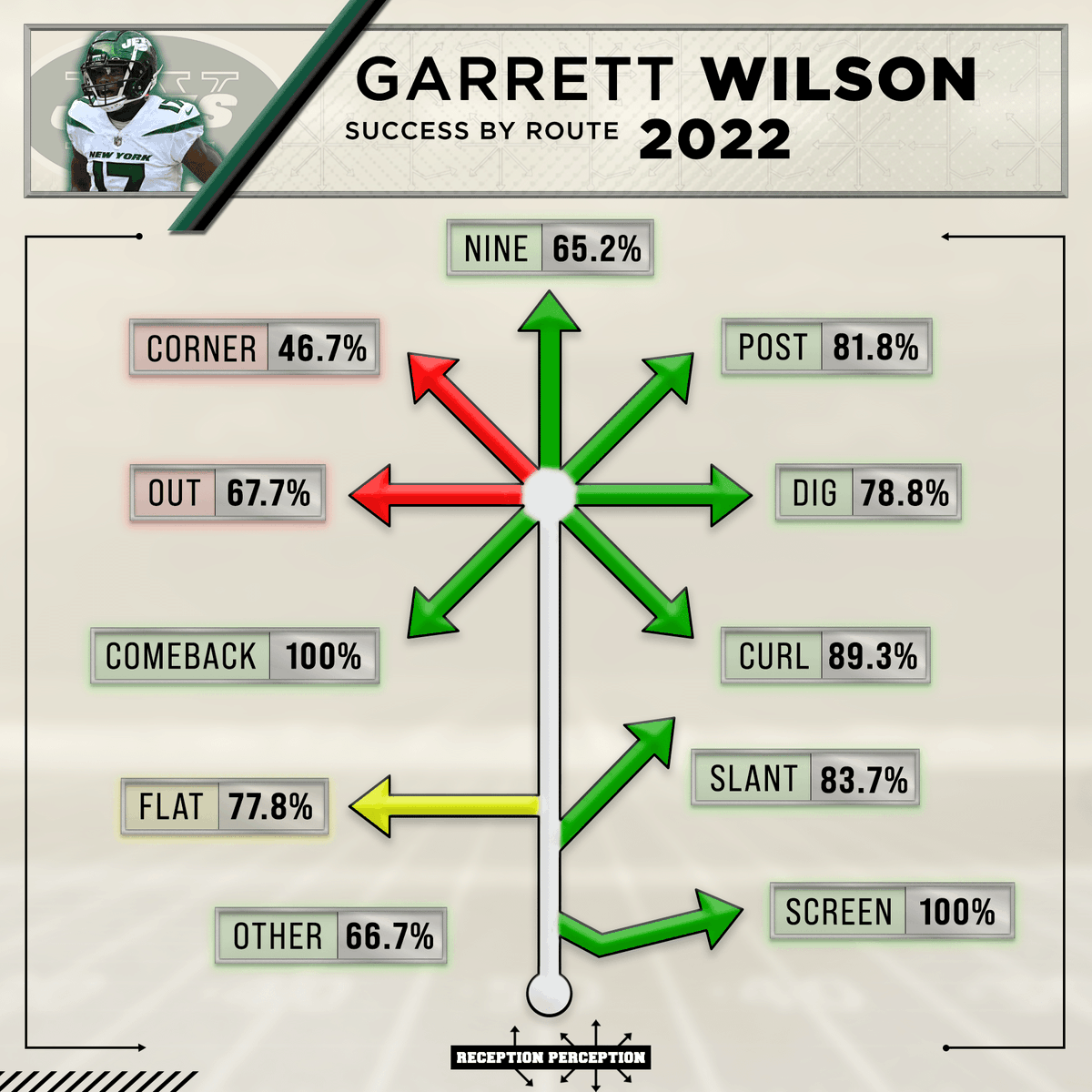 Matt Harmon tweet media