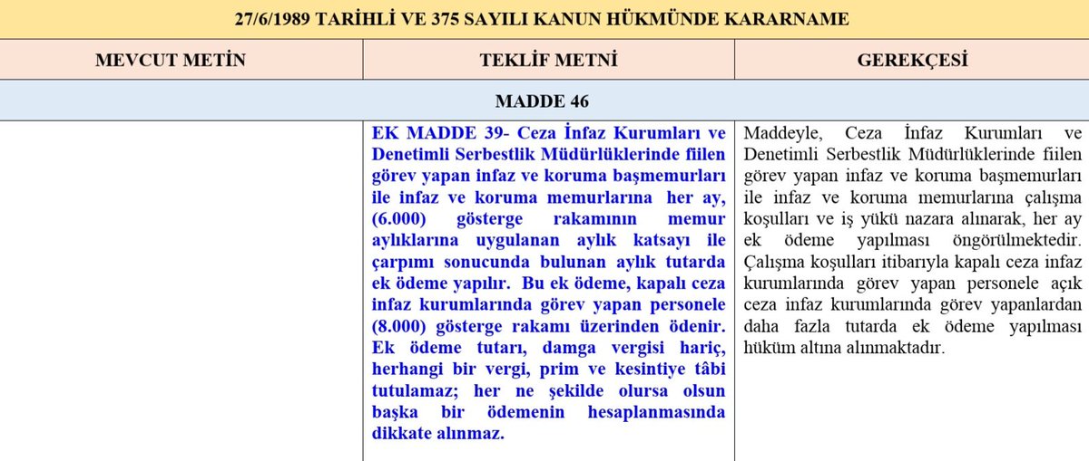 Sevgili meslektaşlarımız hakkımızı alana kadar gün daha çok birlik olma günüdür.

Mücadeleye kaldığımız yerden devam... 

#infazkorumatekyürek
