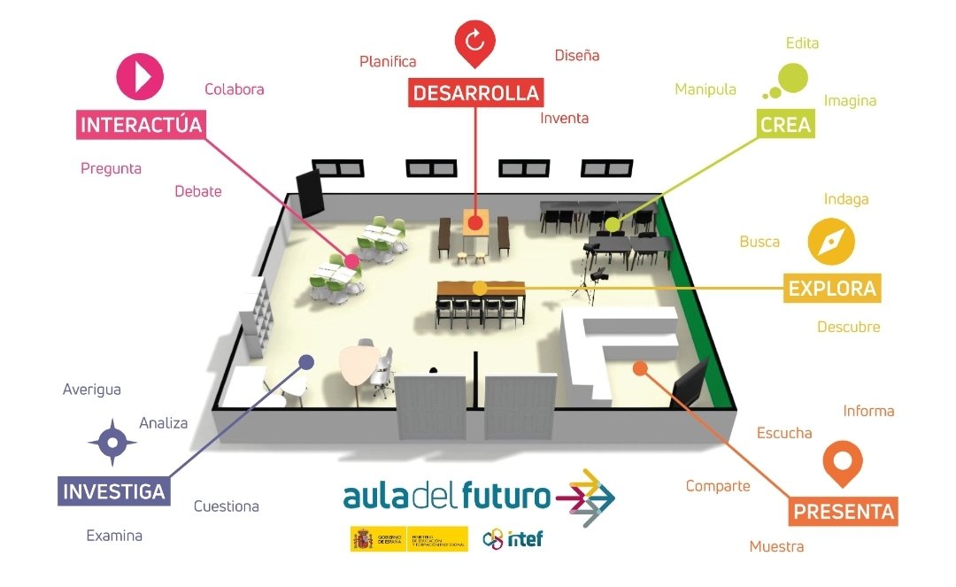 Mariaglezben's tweet photo. #Sevilla ya tiene su AULA del FUTURO‼️‼️
🟢#crea                 🔴#desarrolla
🟣#interactua     🔵#investiga
🟠#presenta        🟡#explora

🔗https://t.co/zgadbXs4gc

¡Enhorabuena! @CEPdeSevilla  @educaINTEF  @EducaAnd @EducaAndInnova @antsegura @FormacProfAnd #AdF https://t.co/f46UJE6yyN