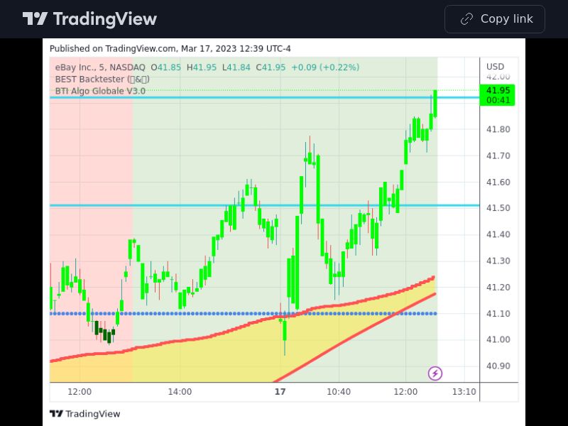 TradingView trade EBAY 5 minutes