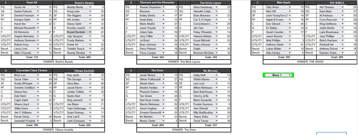gsbtheplug's tweet photo. League 1 and 2 fantasy scores for week 1! https://t.co/D8fFx9Y5PK