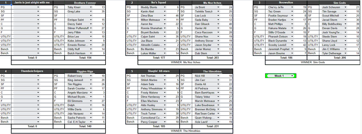 gsbtheplug's tweet photo. League 1 and 2 fantasy scores for week 1! https://t.co/D8fFx9Y5PK