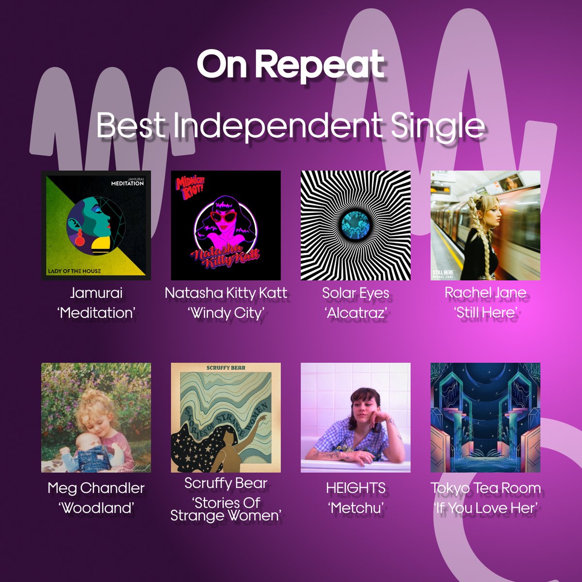 auxdotapp's tweet photo. On Repeat Nominations:
#MegChandler
@solareyesmusic
@TokyoTeaRoom
@scruffybearband
@rachjanemusic
@heights__xo
@DJNattKittyKatt
#Jamurai https://t.co/aeLqOyYLkw