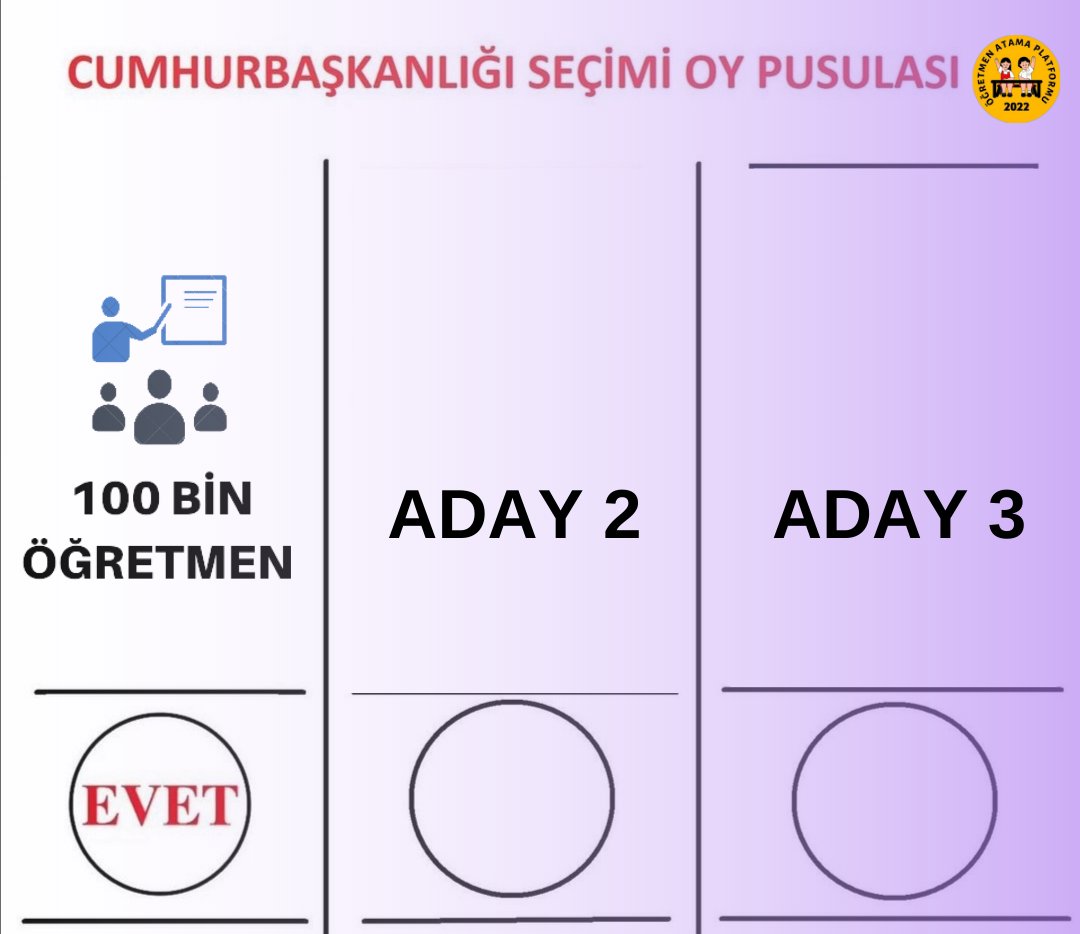 By_UgurE's tweet photo. Atama bekleyen on binlerce öğretmen 2022 KPSS puanı ile aylardır atama beklerken öğretmen açığı ücretli ile KAPATILAMAZ! 

En az 100 BİN ÖĞRETMEN ataması hemen yapılmalıdır.

@RTErdogan @prof_mahmutozer 
@tcmeb @tcbestepe @fahrettinaltun @ikalin1 @Akparti

#YüzBinÖğretmenSandıkta https://t.co/BATknJ6AS2