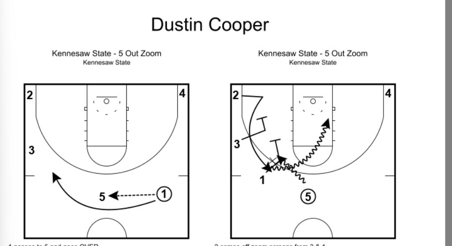 CoachCoop20's tweet image. Kennesaw State - 5 Out Zoom 

#FastModelMadness23 @FastModel