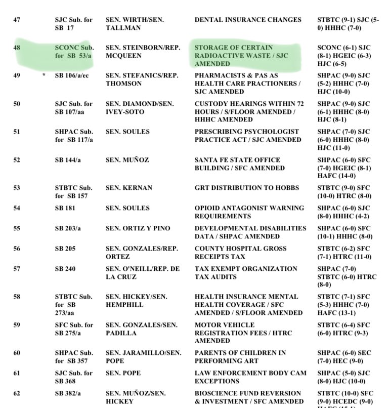 #NMLeg floor session is now underway. There continues to be lobbying efforts by an out of state company called Holtec that wants to transport by rail 30 million highly radioactive nuclear fuel rods and store it here in NM.  sg001-harmony.sliq.net/00293/Harmony/…