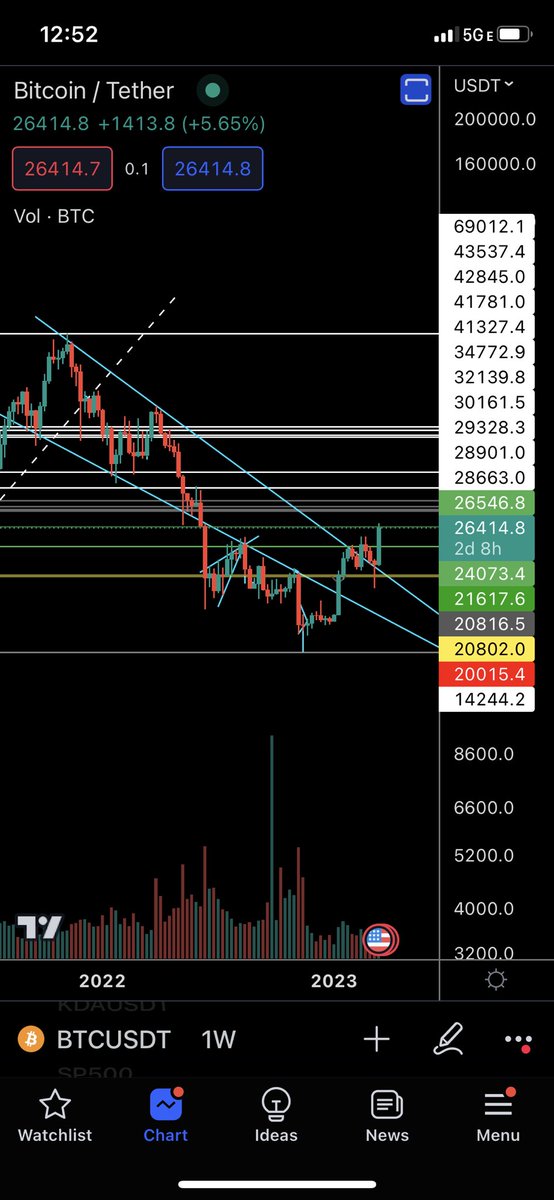 Hidden Profits Crypto tweet media