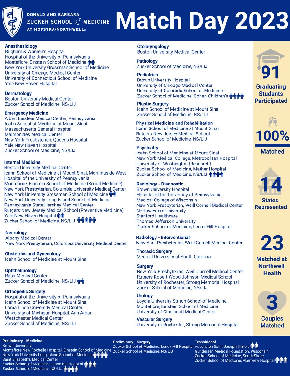 Zucker School of Medicine tweet media