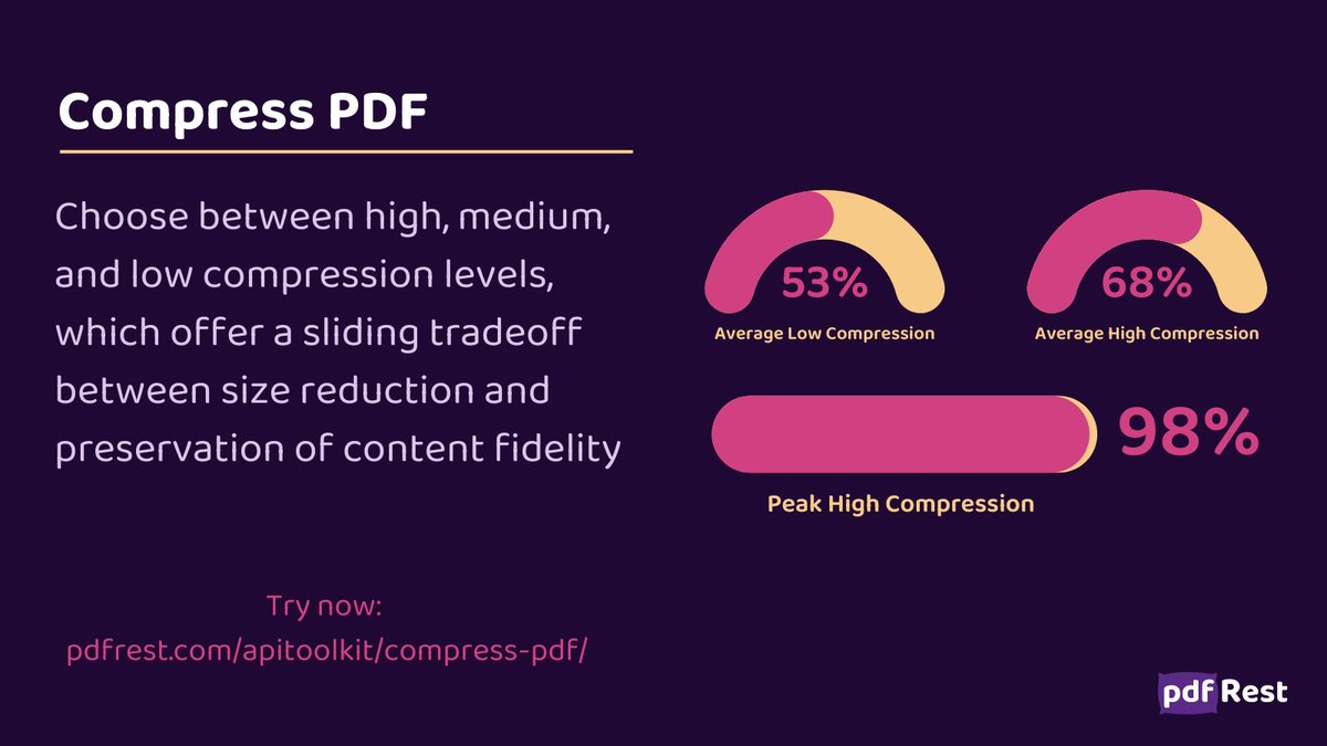 pdfRest's tweet image. @pdfRest Compress PDF API Tool reduces file size by an average of 53% with the low compression setting through 68% with high compression and can reach up to 98% file size reduction for image-heavy PDFs.

Try now: pdfrest.com/apitoolkit/com… 

#compresspdf #restapi