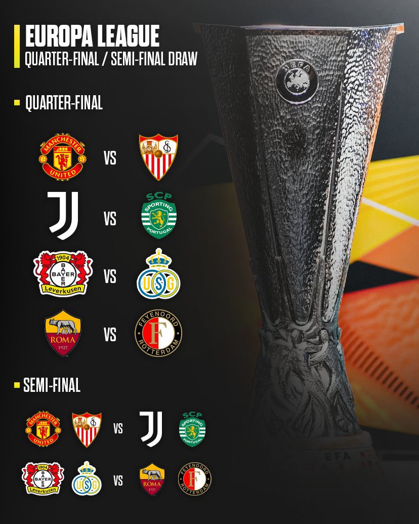 The #UEL Quarter-Final draw: