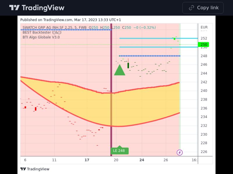 TradingView trade UHR 5 minutes 