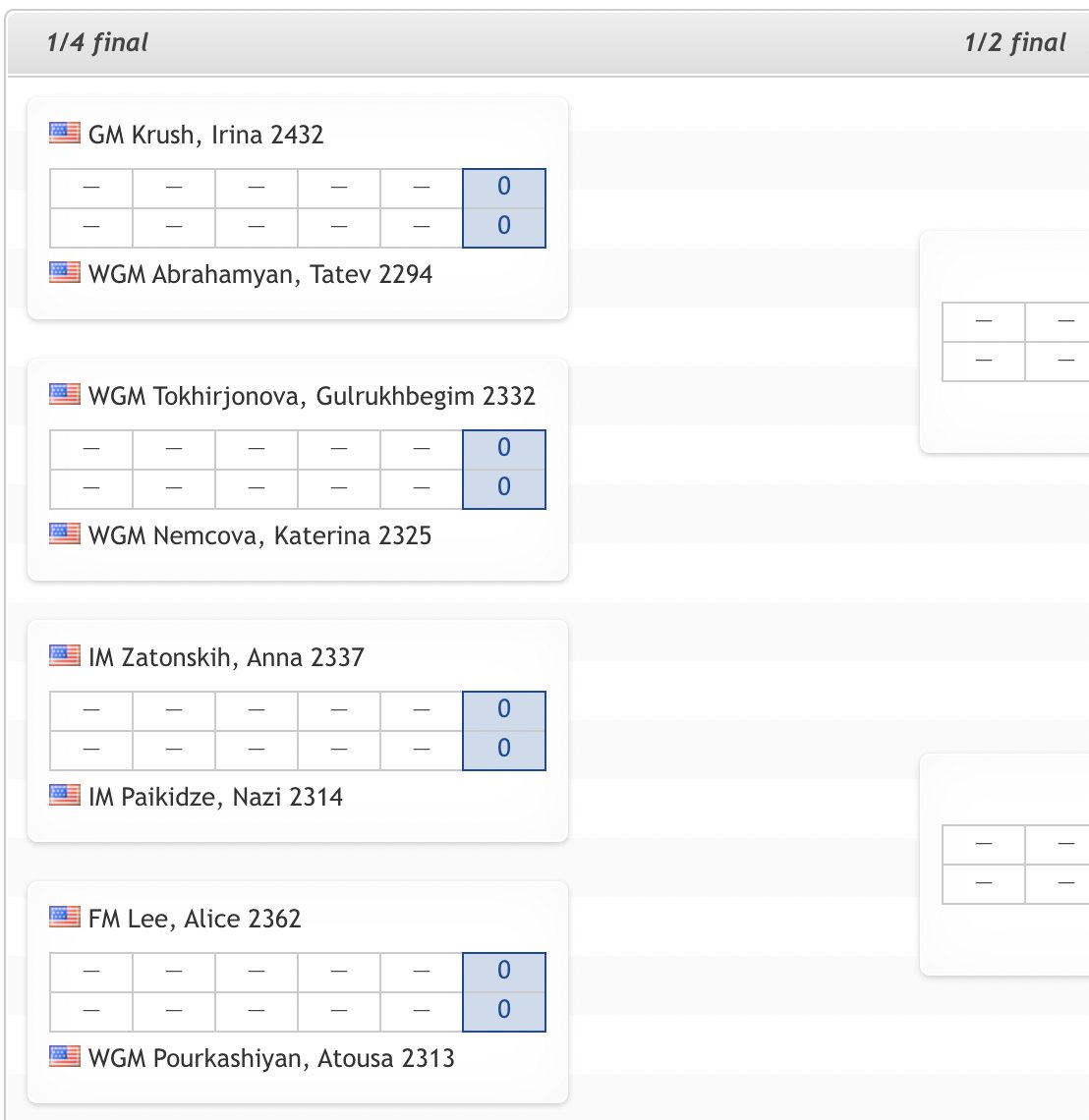 Alice Lee breaks into 2400+ after the US Women Chess Championship