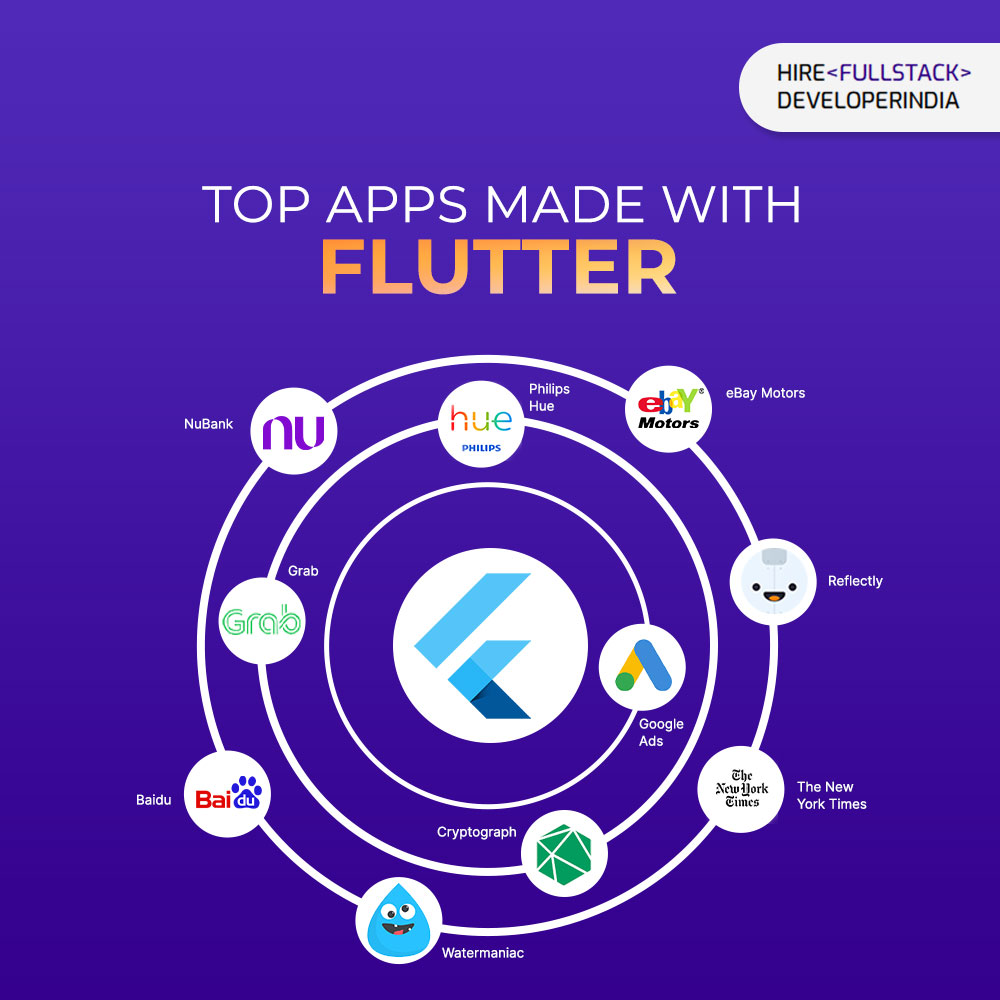 Fluttering to new heights! These Mobile apps prove why #flutter is the future of mobile app development.

Visit us: bit.ly/3yLYqbV

#flutterapp #business #startups #mobileapps #fluttermobileapps #technology #TechTrends #techtrends2023