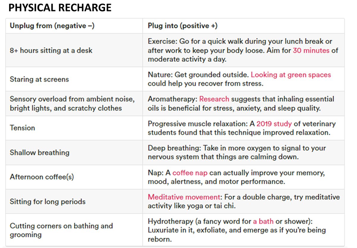 BAuthenticBU's tweet photo. Happy  Friday!

I'm curious. 

How do you recharge when...

feeling cynical, irritable, or impatient?

experiencing changes in productivity, motivation, concentration, energy, sleep? 

#recharge #stress #stressfulweek #healthylifestyle #mindset #authentic https://t.co/Vlr1AlUUaJ