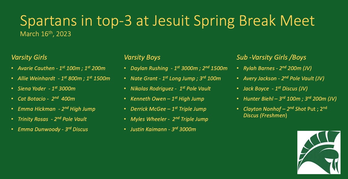 Results from tri-meet yesterday with Strake Jesuit/St. Agnes and Seven Lakes. It was a windy one out there!