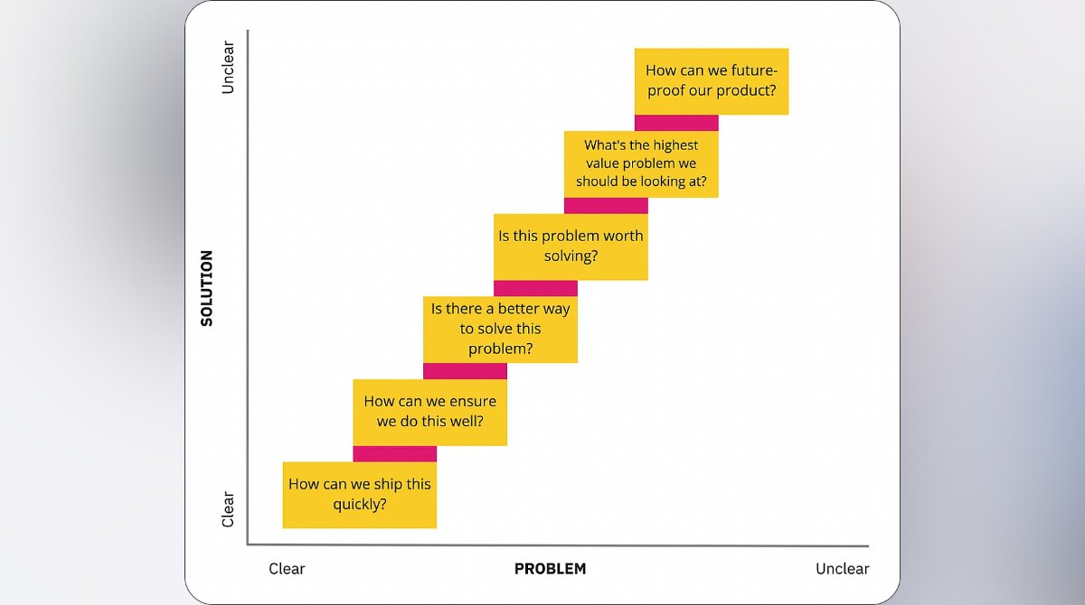 LeadershipIn3d's tweet photo. "How deeply are we grasping the #problem and the solutions presented?" #understanding #solution https://t.co/p2mmusrUJS