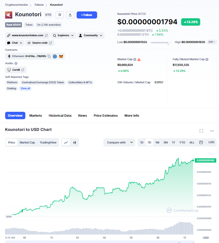 _KingCharlesIV_'s tweet photo. $KTO 7 day chart looking bullish https://t.co/jJ2tVtFhx9