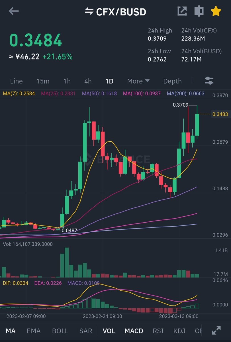 Cfx Key Rheo🔶BANDism🅑 on Twitter: