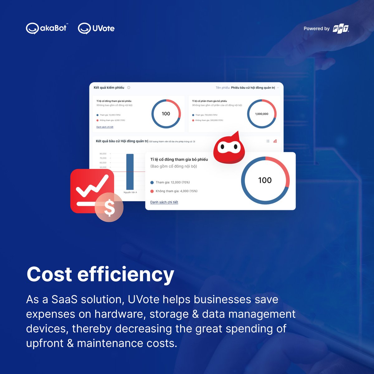 akaBot_FPT's tweet photo. Let us introduce UVote - your next-generation AGM organizing & voting solution to make the most important meeting of the year as perfect as it can be.
Level up the meeting & save effort with cutting-edge technology! https://t.co/oLrsulj3Nc
#akaBot #RPA #automation https://t.co/pE2EjgYQgP