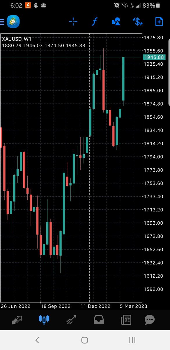 NBbyMak's tweet photo. As I have mentioned about gold momentum would be bullish.
#XAUUSD #GOLD #stocks #EURUSD #gbpusd #usdoil #Oil #USA #Dollar #China #forextrading https://t.co/1UE6waUSU7