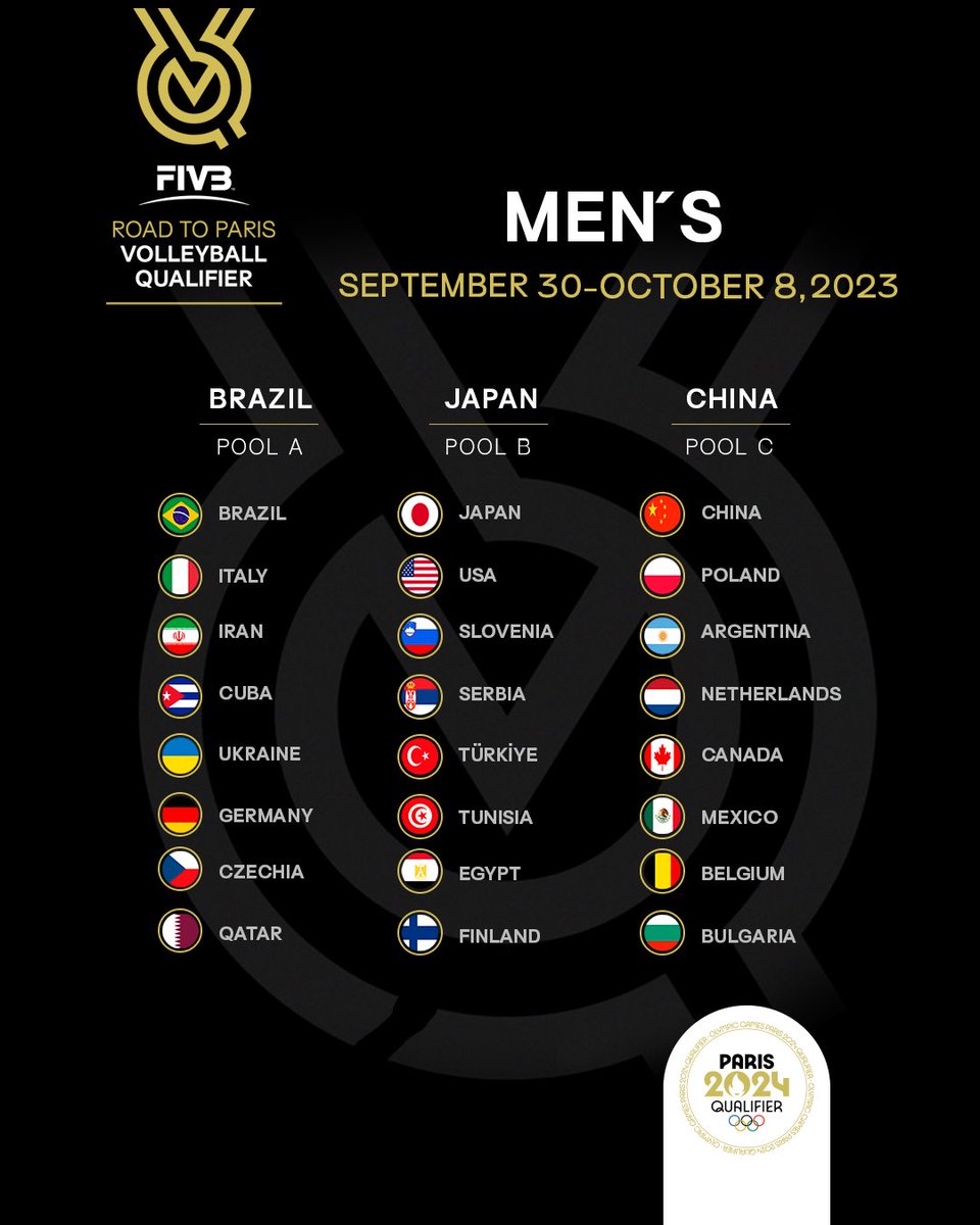 Volleyball World (@volleyballworld) on Twitter photo 2023-03-17 13:07:24 MEN’S POOLS 🤯! Here are the pools for the @paris2024 @olympics #Volleyball Qualifier taking place from September 30 - October 8, 2023 in Brazil 🇧🇷, Japan 🇯🇵 & China 🇨🇳. THOUGHTS? 🤔 MEN’S POOLS 🤯! Here are the pools for the @paris2024 @olympics #Volleyball Qualifier taking place from September 30 - October 8, 2023 in Brazil 🇧🇷, Japan 🇯🇵 & China 🇨🇳. THOUGHTS? 🤔