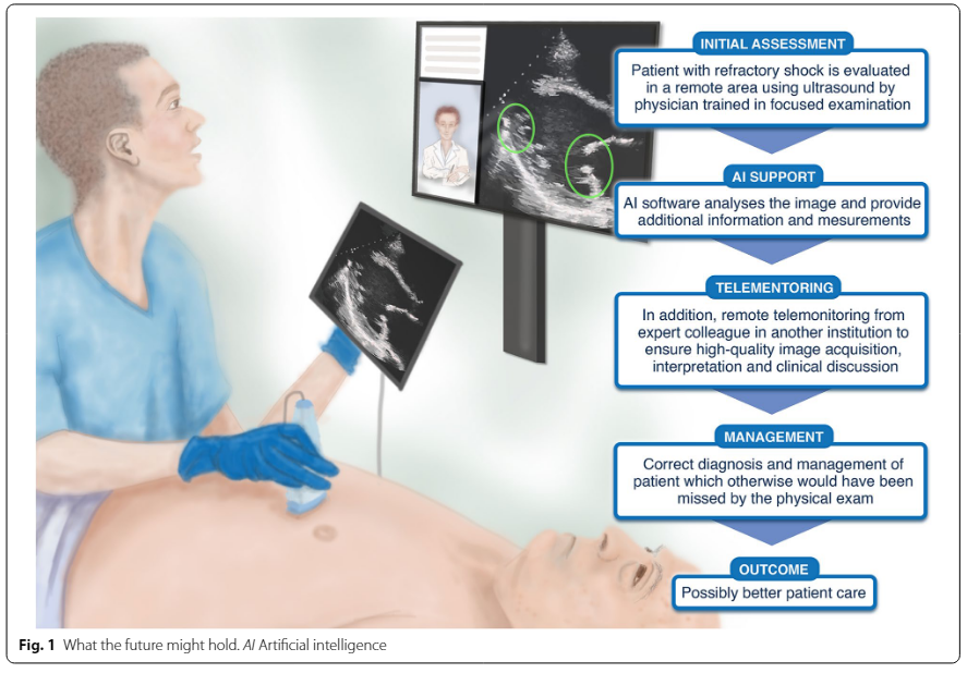 ESICM's tweet photo. 2/ 🔹 Out-of-hospital #CardiacArrest 👉 https://t.co/zgiuLB1OFx
🔹 Using #ultrasound in #ICU 👉 https://t.co/YBnnFlzsAi
🔹 Trials on oxygen targets in critically ill patients: do they change our knowledge and practice? 👉 https://t.co/qAMixXeTbX https://t.co/OtNl1l0o6n