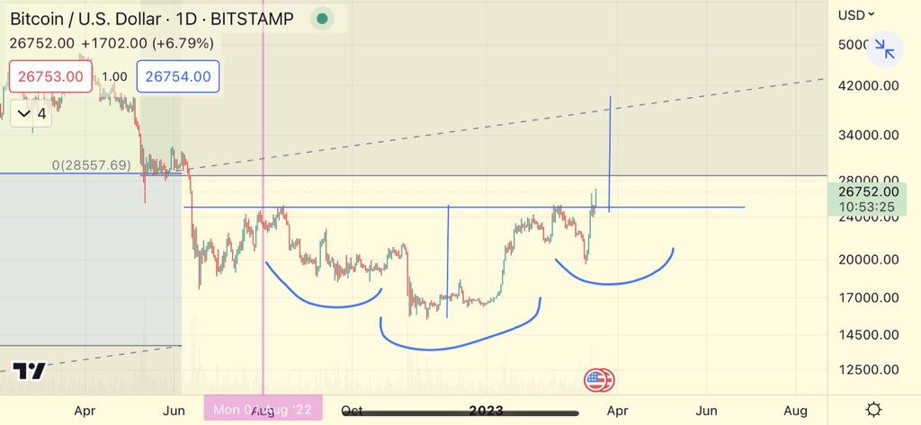 Nothing to see here 

#BTC
