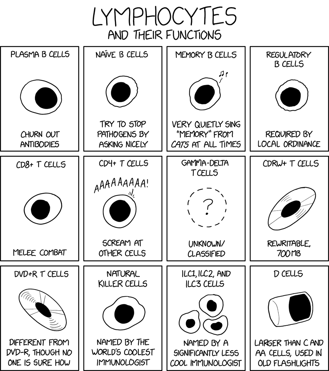 Important resource!
