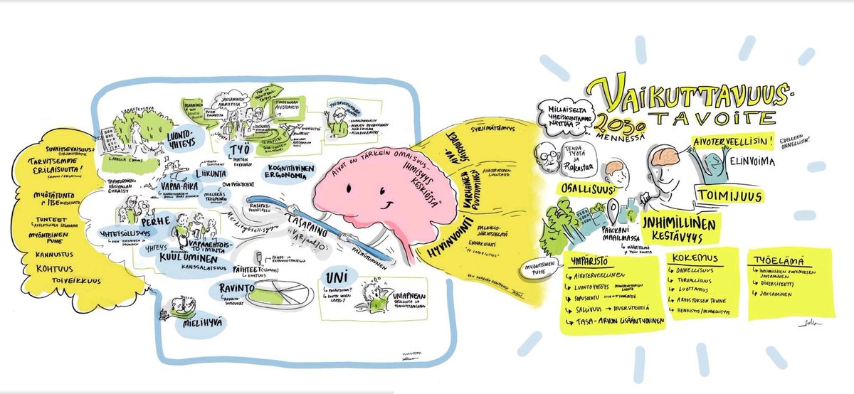 #aivoviikko ja jo perjantai! Tiesitkö että @Aivoliitto,@lastensuojeluKL,@tyoterveys,@aivoterveys,@Ikainstituutti & @FolkhalsanRC on käynnissä mahtava kansallinen #aivoterveysohjelma. Yksi tulevaisuuden tärkeimpiä teemoja. Huipputaitavan @SallaLehtipuu kuvassa on #työelämä teemoja
