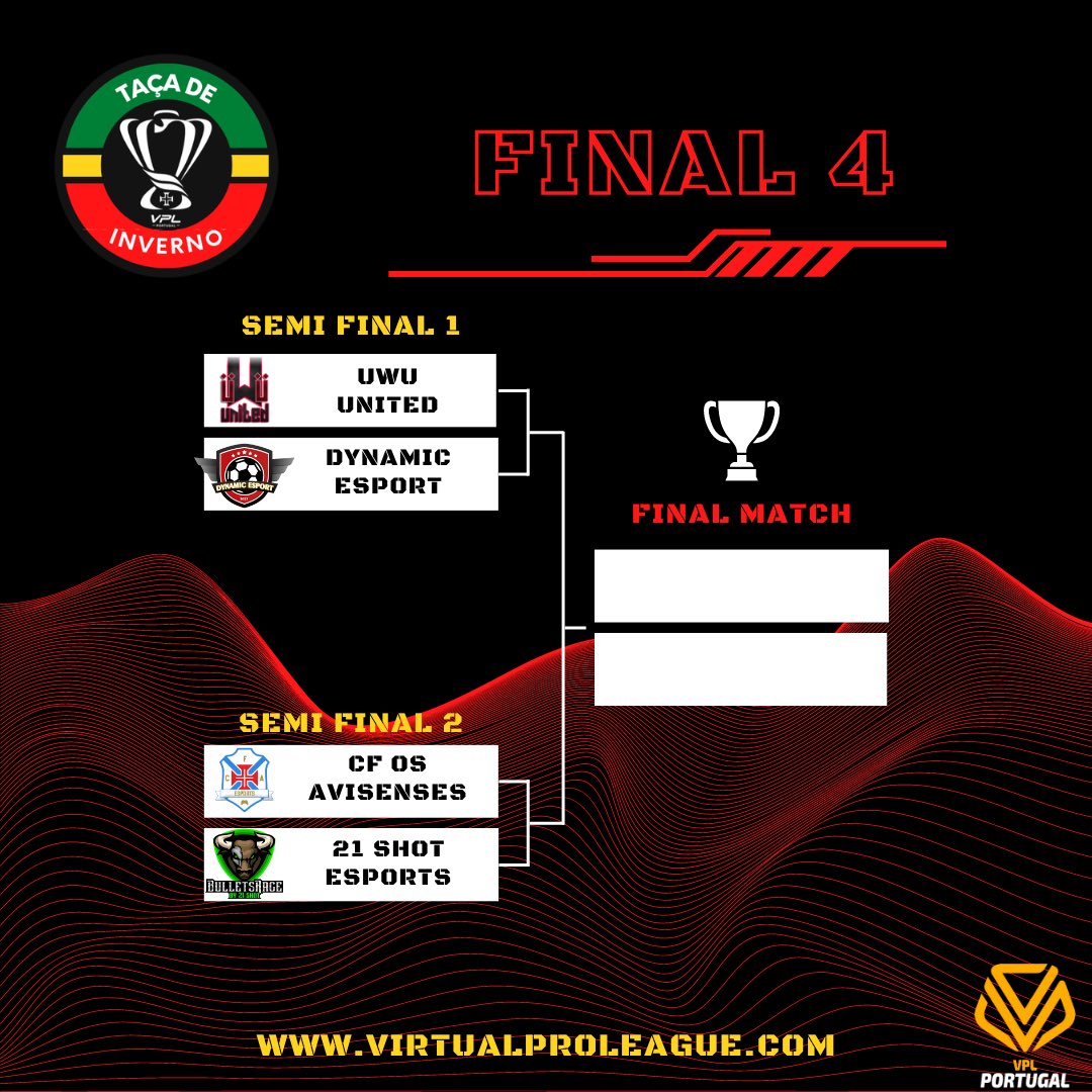 Aqui está o sorteio da Final 4 da Taça de Inverno