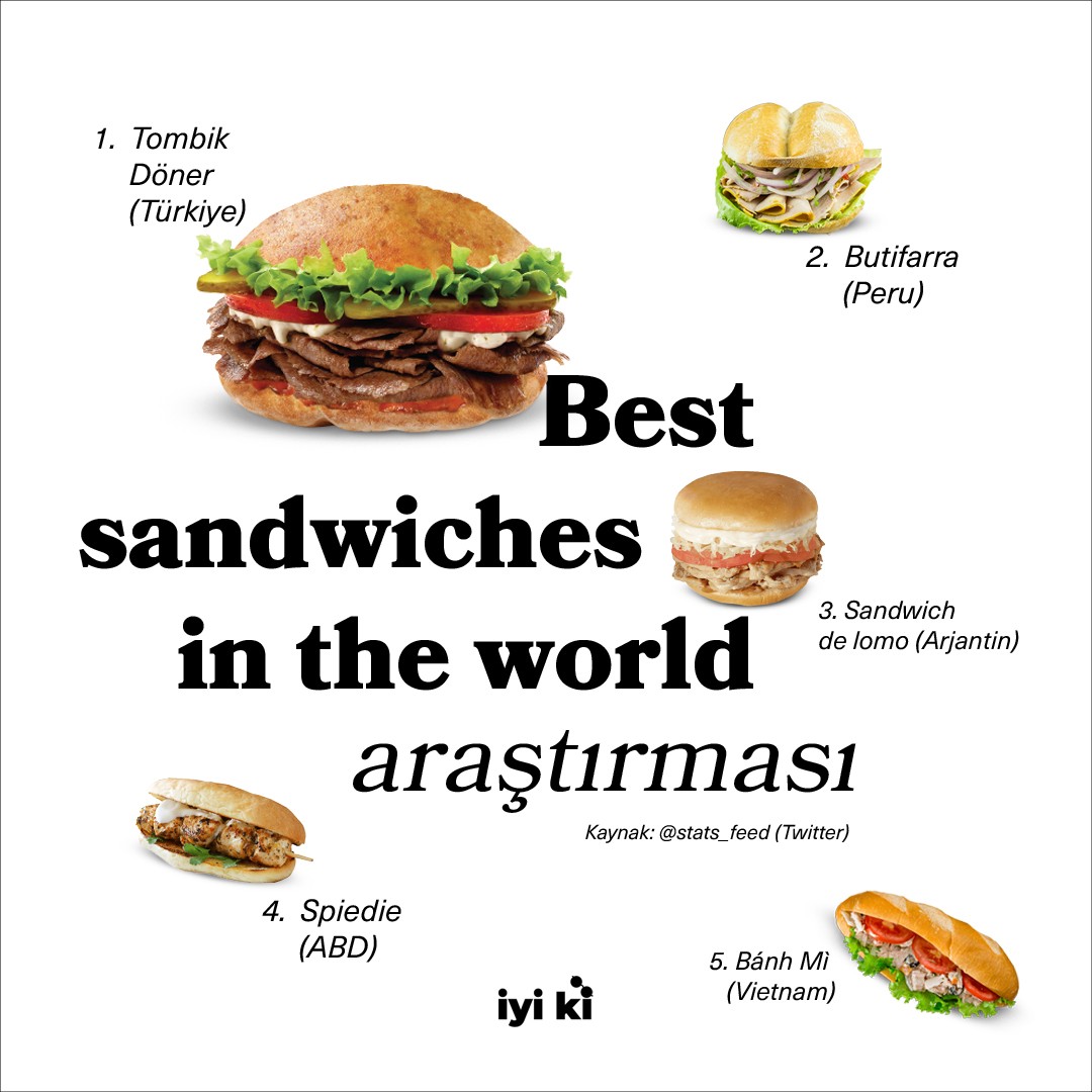 Asın bayrakları 🇹🇷 Taste Atlas tarafından yapılan ve  Stats Feed Twitter hesabının yayınladığı araştırmaya göre dünyanın en iyi sandviçleri.

Sıralama şöyle devam ediyor:
6. 🇺🇸 Lobster Roll
7. 🇦🇷 Choripán
8. 🇸🇪 Toast Skagen
9. 🇦🇷 Sánguche de milanesa 
10. 🇻🇪 Arepa andina

16. sır