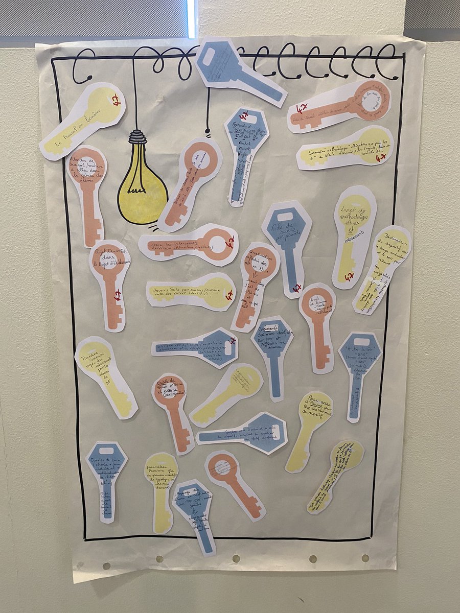 AlineBrahami's tweet photo. Le mur des astuces, les clefs de la réussite. Une intelligence collective au service de Devoirs faits pour les coordonnateurs du dispositif dans le département des Landes. https://t.co/MvscV9KCH3