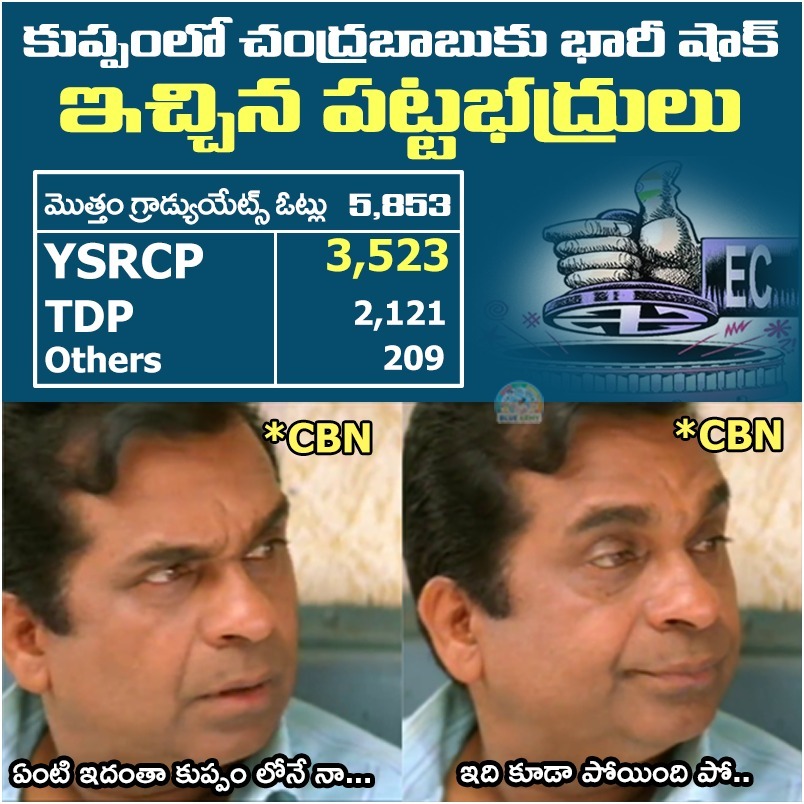 2029YSRCPPARTY's tweet photo. కుప్పం పాయే...

#MLCElectionsResults https://t.co/vLPEIEApJw