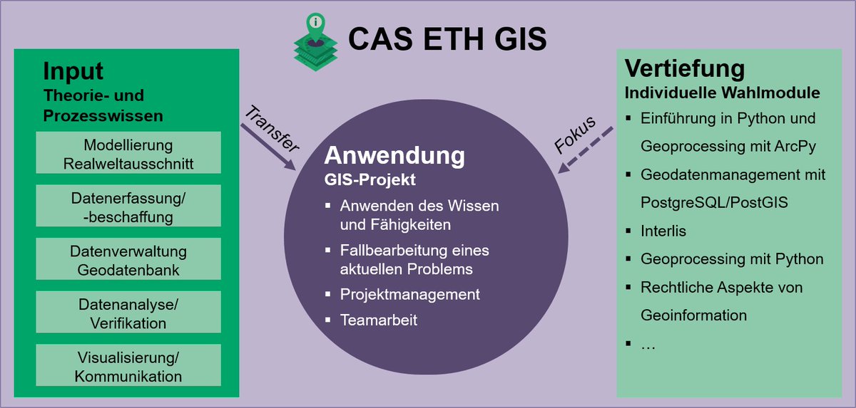 GIS_CAS's tweet photo. Detailliertere Informationen zum neu überarbeiteten #CAS ETH #GIS sind aufgeschaltet. Anmeldung ist ab dem 1. April 2023 möglich. https://t.co/uXpghn8PYp https://t.co/zPg0kZ1TKS