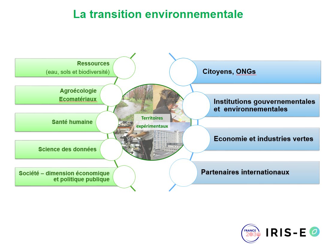 RennesUniv's tweet image. L'équipe projet et partenaires  sont actuellement réunis sur le #CampusBeaulieu 
@pellerin_is, vice-présidente @metropolerennes le rappelle " IRIS-E  est le fruit de la #structuration et le #catalyseur de l'Université de rennes qui est en construction" 
iris-e.univ-rennes.fr