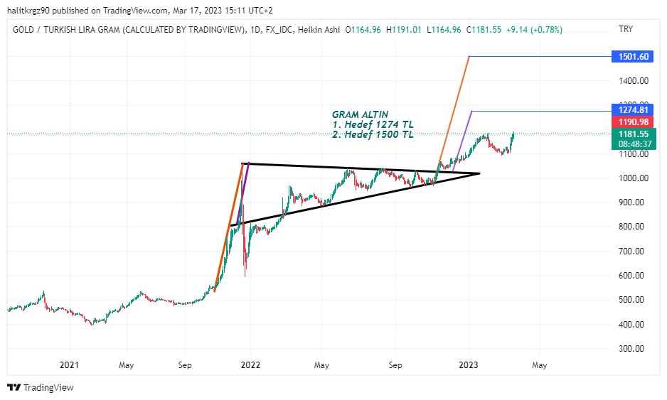 BORSA İZİNDE tweet media