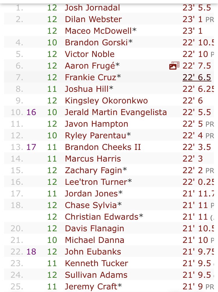 ShowTimeTron's tweet image. First year track number 5 in Southern California and number 16 in California 🔥@coachtoddfather @GCU_TrackXC @flashflood32