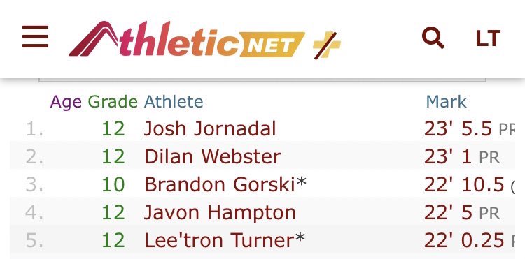 ShowTimeTron's tweet image. First year track number 5 in Southern California and number 16 in California 🔥@coachtoddfather @GCU_TrackXC @flashflood32