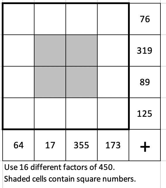 YohakuPuzzle's tweet photo. Here's a #yohaku to take you into the weekend. Fill in cells with 16 different factors of 450 to get totals shown in each row/column AND shaded cells contain square numbers. https://t.co/hPPXjzSdYF